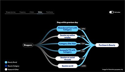PayPal's New Ad Engine: Turning Transactions into Targeting Gold