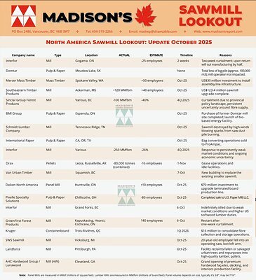 The New Blueprint: Investing in Lumber Intel for Luxury Builds