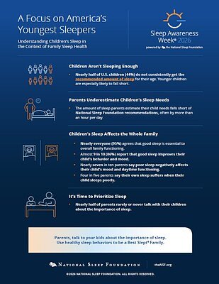 America's Sleepy Kids: A Worsening Public Health Crisis