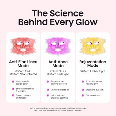 From Hair Tools to High-Tech Facials: Wavytalk Enters Skincare Arena