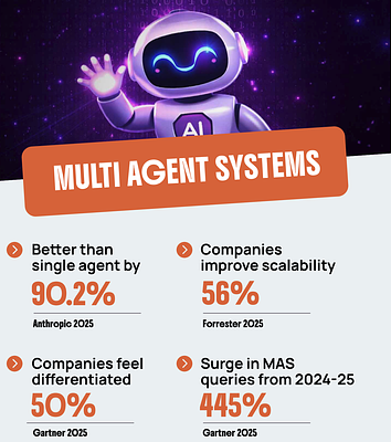 Marketing's AI Overlords: Agents, Not Campaigns, to Rule by 2026