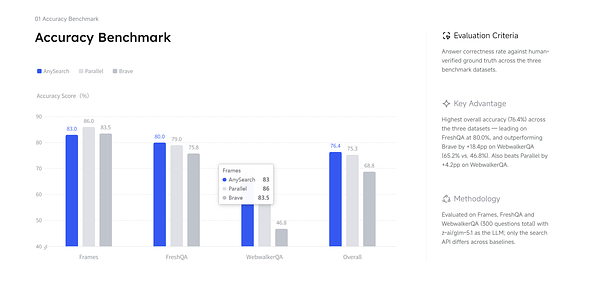 AnySearch Launches to Unlock 'Dark Data' for AI Agents