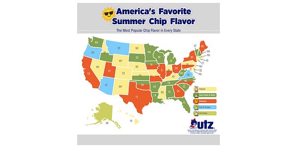 The United Snacks of Summer: How Data is Reshaping the Chip Aisle