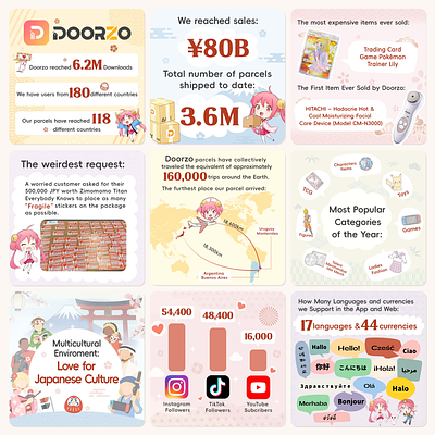 Doorzo's ¥80B Milestone Signals Global Boom for 'Cool Japan' Goods