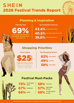 SHEIN's Festival Playbook: Data, Disposability, and Dominance