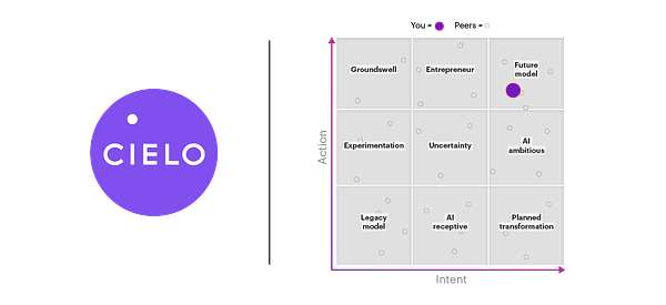 Cielo Offers AI Roadmap to Guide HR Beyond Experimentation