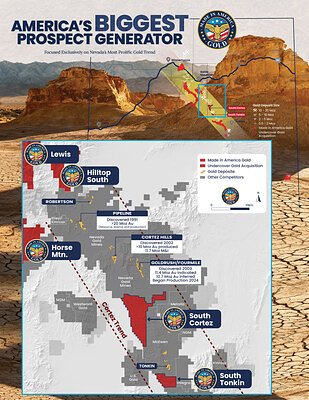 MIAG's Nevada Land Grab Creates New Junior Gold Powerhouse