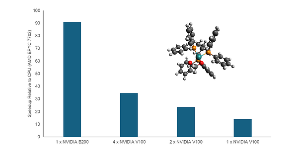 Quantum-Inspired Algorithm on NVIDIA GPU Sets New Materials Science Record