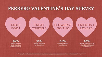 The Self-entine’s Revolution: How Consumers Are Reclaiming Valentine’s Day