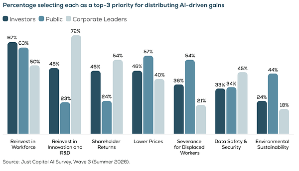AI's Profit Paradox: A Widening Chasm in Corporate Strategy & Public Trust