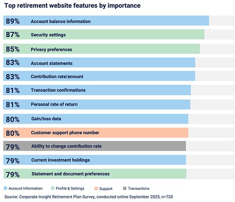 AI Arms Race: How Technology is Reshaping Retirement's Digital Frontier
