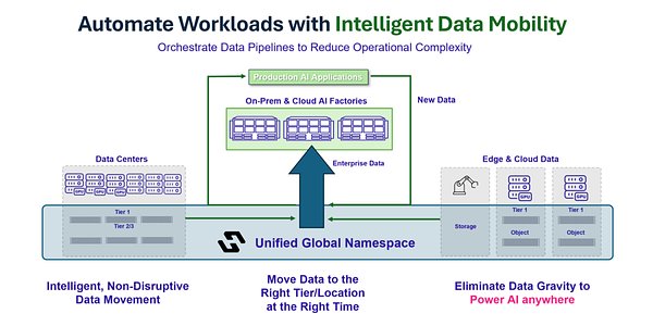 Hammerspace Cracks AI Storage Code, Earns CRN Cloud 100 Recognition