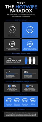 The Hotwife Paradox: Redefining Intimacy Through Radical Honesty