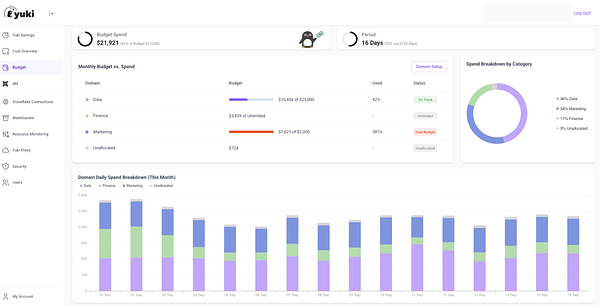 Yuki Disrupts Cloud Trials with Live Snowflake Optimization Platform