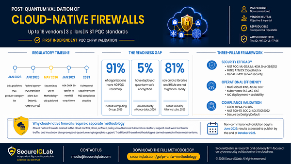 The Post-Quantum Convergence: Why Enterprise Firewalls are Fracturing Under Next-Gen Cryptography