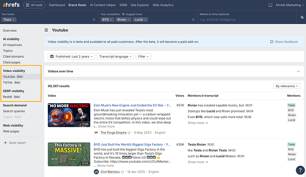 Ahrefs Targets YouTube & Reddit in AI-Driven Brand Monitoring Push