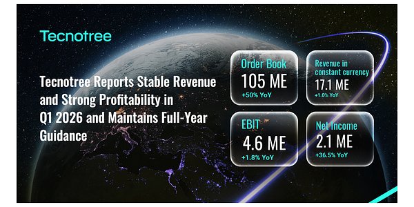 Tecnotree's Profits Hold Strong Amid Global Turmoil, Orders Soar 50%