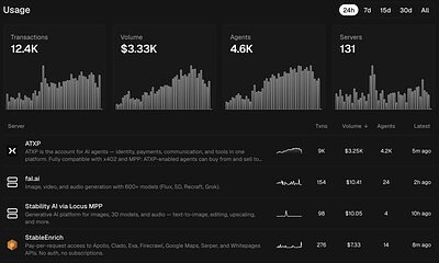 Circuit & Chisel Tops AI Payment Charts, Signals New Digital Economy