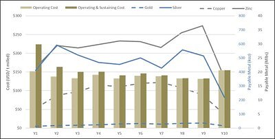 Kay Mine PEA: A High-Stakes Bet on Soaring Metal Prices
