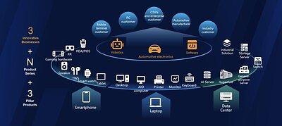 Huaqin's HK IPO Signals Strong Bet on AI and Diversified Tech