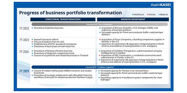 Asahi Kasei's Pivot: A New Blueprint for Japanese Industrial Strategy