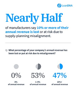 The Real Reason Your Supply Chain Is Broken, and It’s Not the Forecast