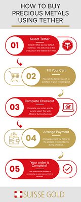 SuisseGold Integrates Tether for Gold, Bridging Crypto and Bullion