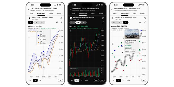 duPont REGISTRY Turns Luxury Cars into Financial Market Instruments