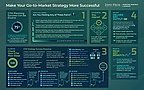 The Silent Killer of Revenue: Fixing Go-to-Market Before It's Too Late