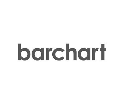 Barchart Unveils Digital Board to Streamline Live Market Data Display