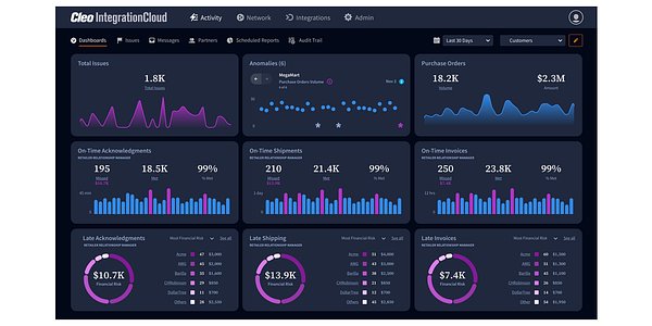 Cleo's New Tools Target Billions in Retail Supply Chain Penalties