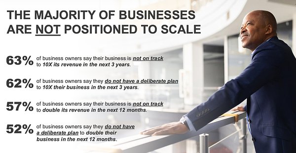 Why Businesses Stall: New Study Says the Problem Is in the Mirror