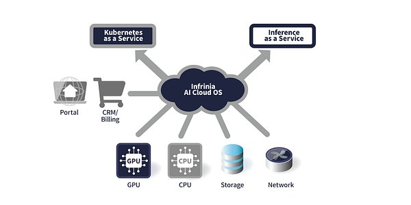 SoftBank Targets AI Cloud Dominance with New Infrinia OS