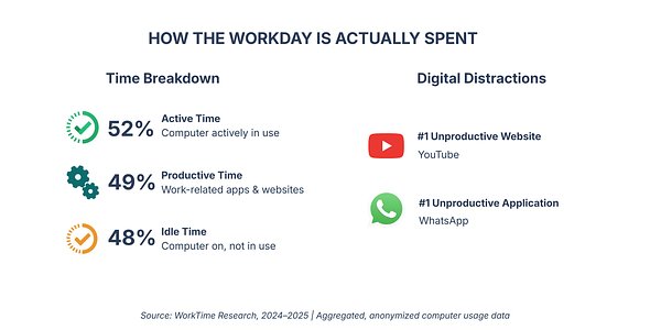 The 4-Hour Workday: Is Management, Not Staff, to Blame for Low Output?