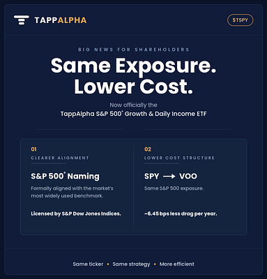 TSPY ETF Gets a Facelift: A Sharper Look at TappAlpha's Latest Moves