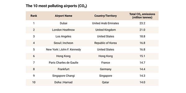 Singapore's Green Hub Dream Clashes with Changi's Carbon Reality