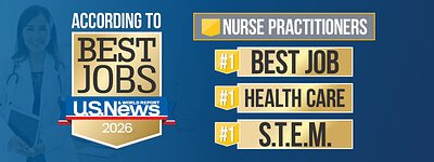 Nurse Practitioners Clinch #1 Job in America for Third Straight Year