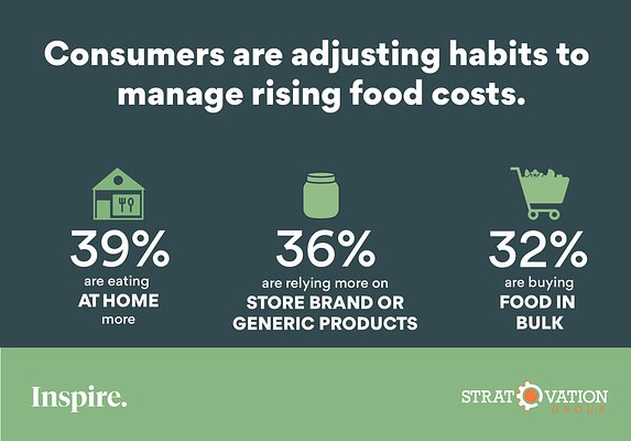 Inflation's Bite: Americans Cut Healthy Foods to Survive High Costs