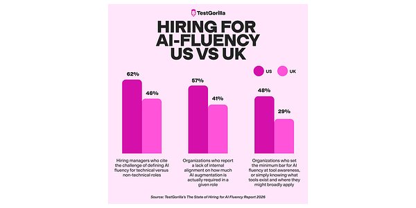 The AI Hiring Paradox: Why Companies Are Failing to Find Real Talent