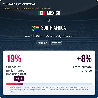 Red Card on Reality: The 2026 World Cup's Climate Change Reckoning