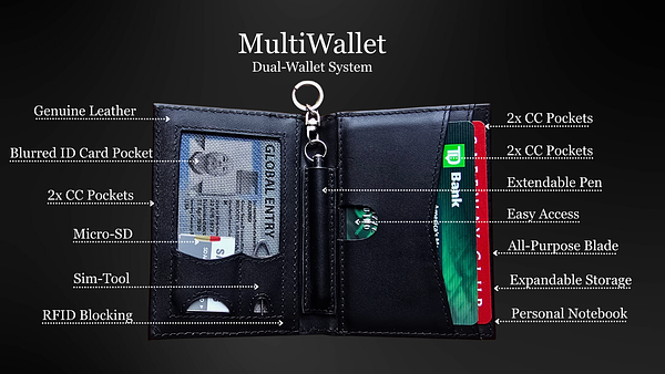 The Everything Wallet: Kickstarter Darling or Over-Engineered Gadget?