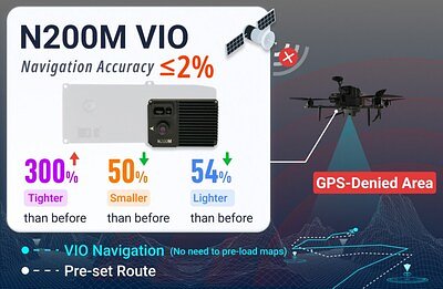 UNIBIRD's $399 Module Redefines Drone Navigation Without GPS