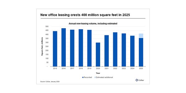 US Office Market's Cautious Comeback: A Divided and Downsized Recovery