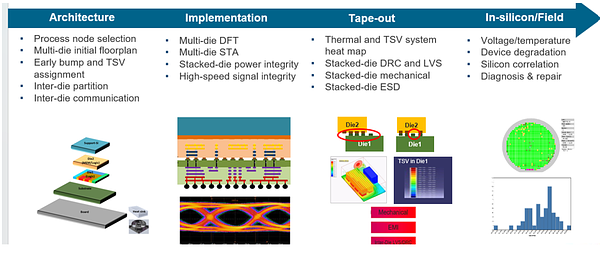 Beyond the Chip: How System-Level Design Is Reshaping AI's Future