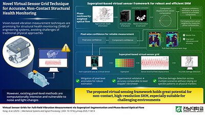 Virtual Sensors: A Camera-Based Leap in Infrastructure Safety