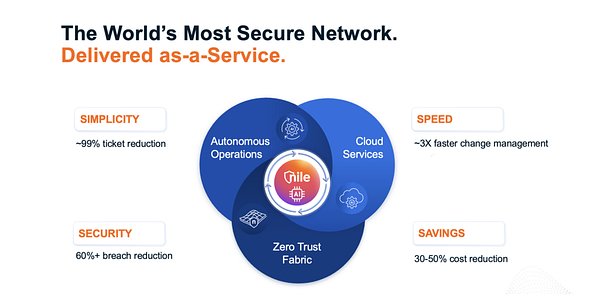 Nile Unveils Zero-Trust NaaS to Combat AI-Era Network Threats