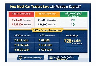 A Decade of Zero Fees: How Free Trades Redefined India's Brokerage Wars