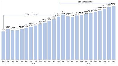 Chartwell Signals Stability Amid Seniors Housing Boom