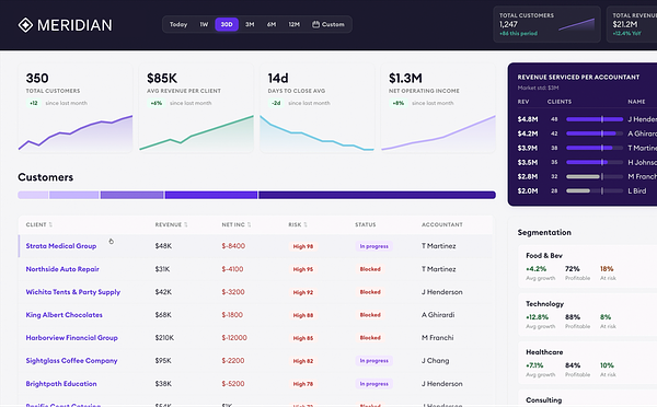 The AI Accountant Is Here. Is the Industry Ready?