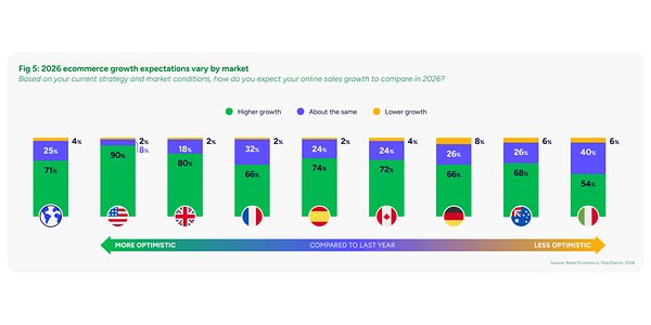 Retail's AI Race: Closing the Widening Delivery Gap Before It's Too Late